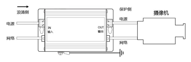 电源网络二合一防雷器